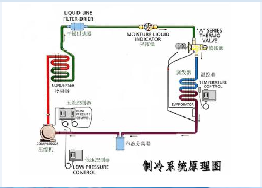 Air Conditioner Working Theory Explanation